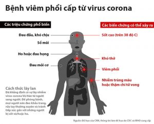Nhận biết bạn bị cúm thường hay cúm CORONA